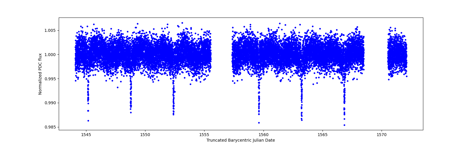 Zoomed-in timeseries plot