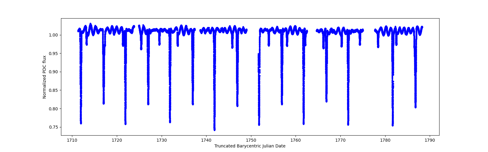 Timeseries plot