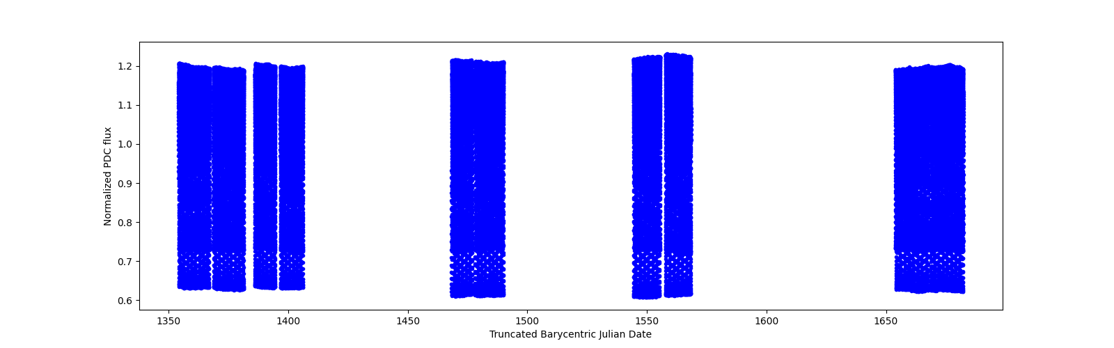 Timeseries plot