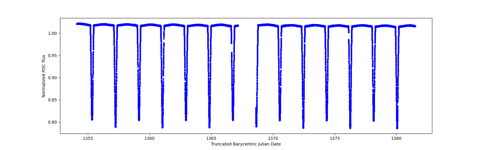 Timeseries plot