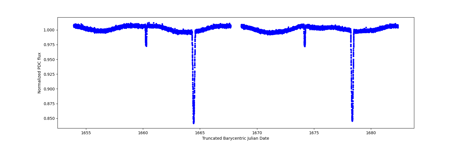 Timeseries plot