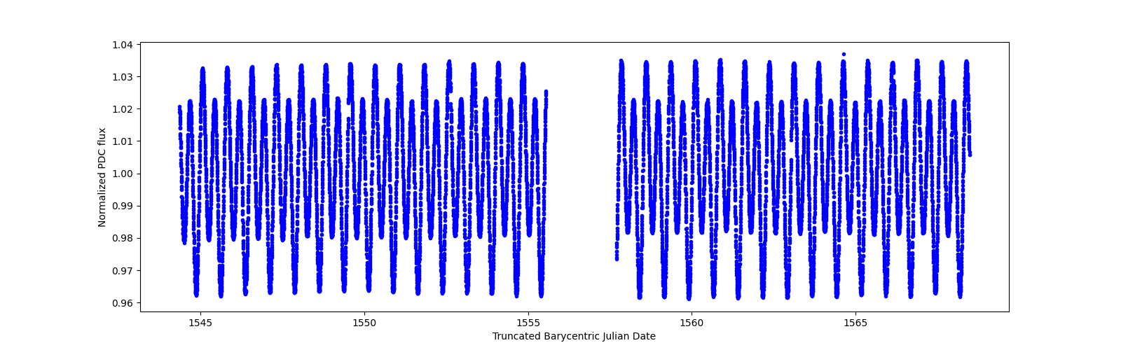 Timeseries plot