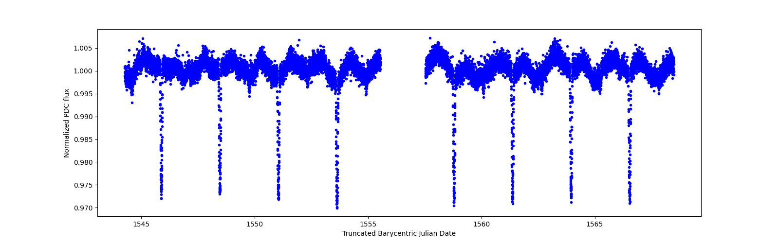 Timeseries plot