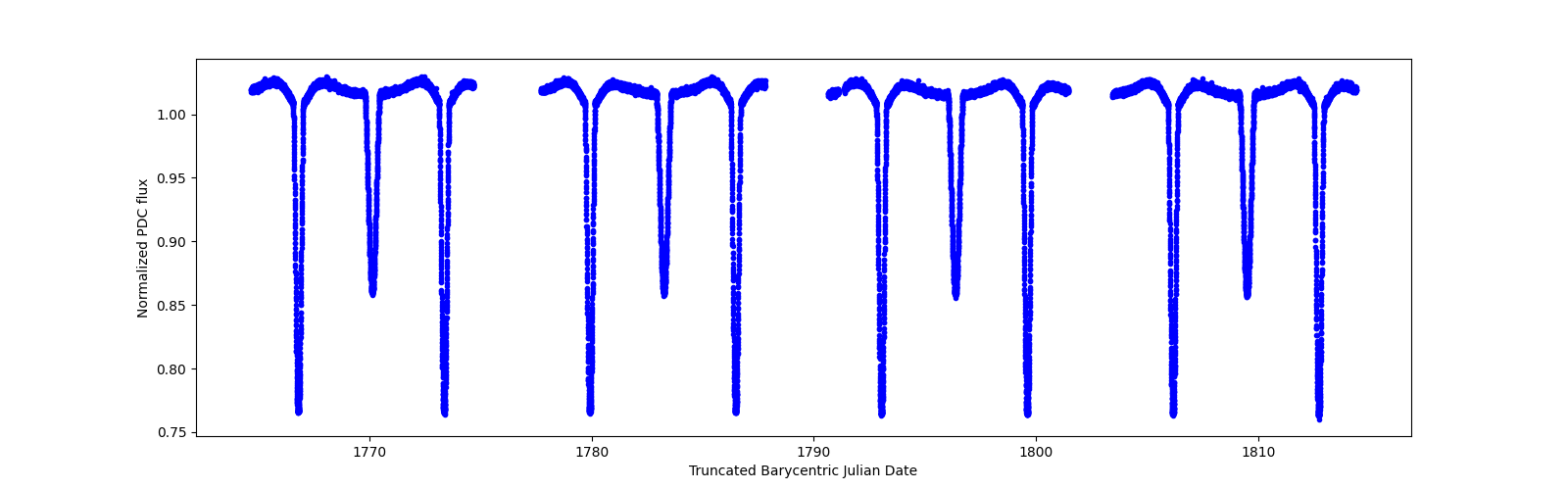 Timeseries plot