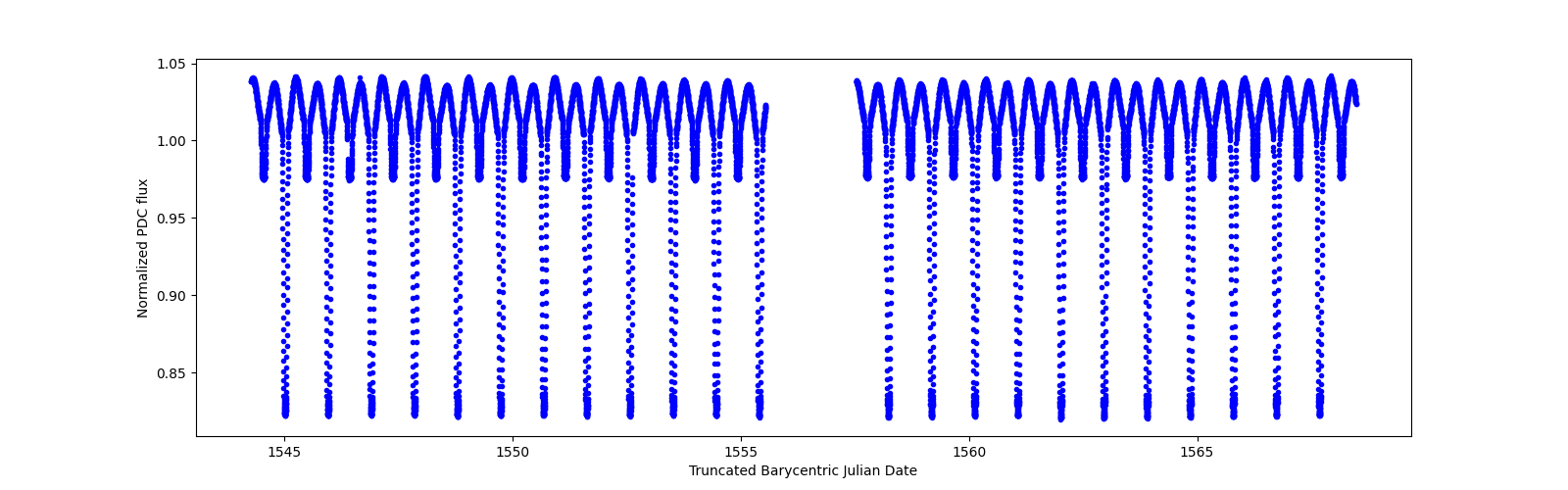 Timeseries plot